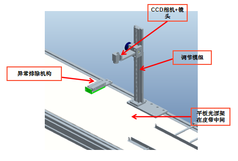 五金沖壓件視覺(jué)ccd檢測(cè)自動(dòng)化設(shè)備